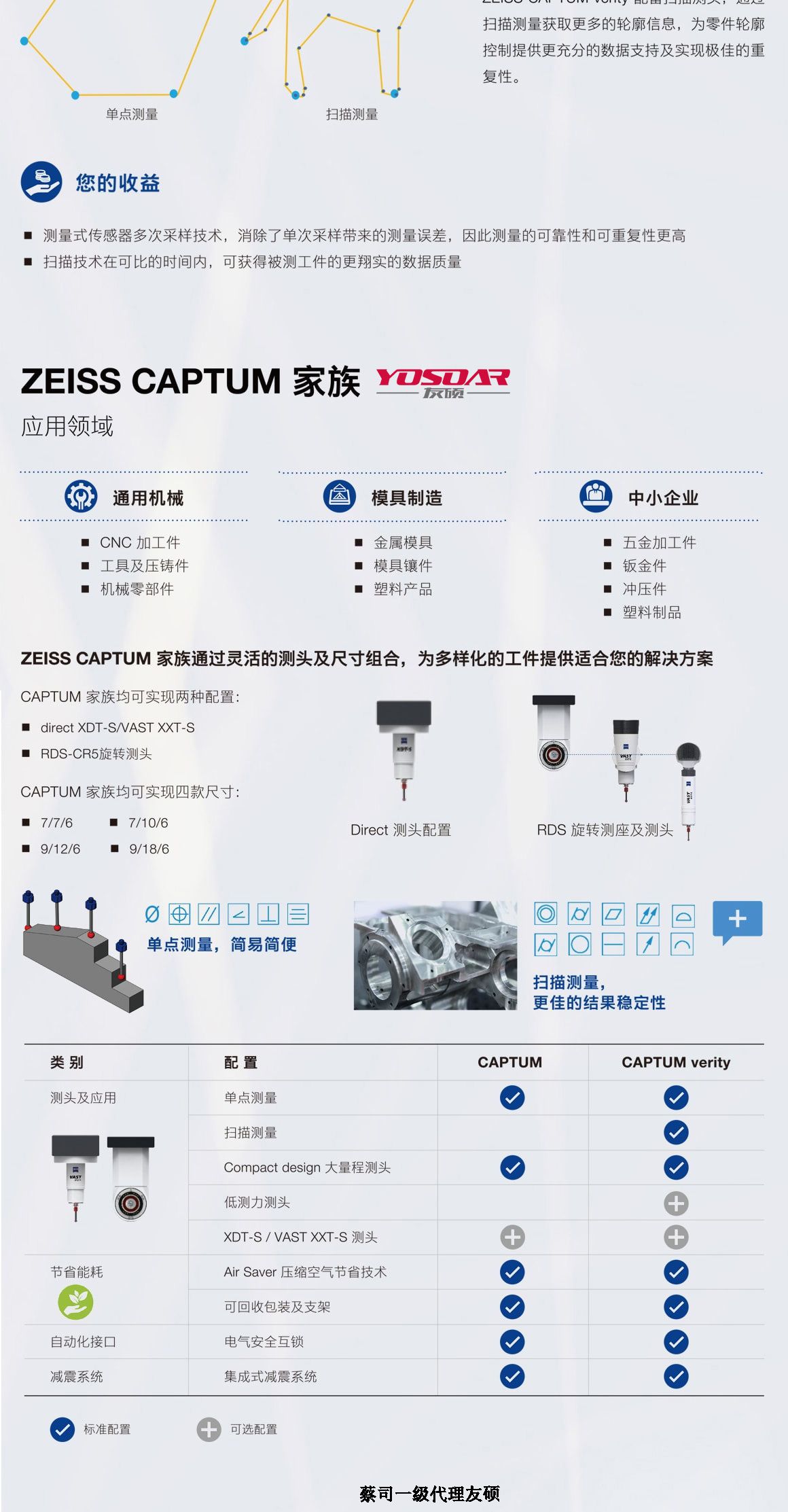 淮北蔡司淮北三坐标CAPTUM