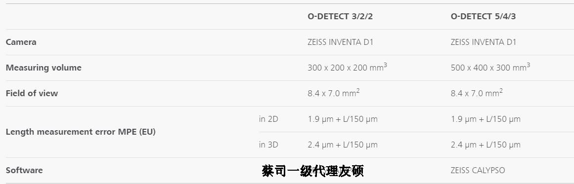 淮北蔡司影像测量仪